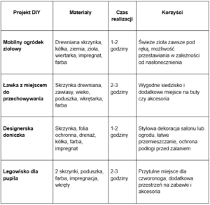 4 pomysły na skrzynki – projekty DIY - tabela