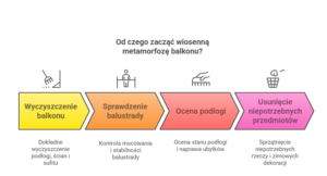 Od czego zacząć wiosenną metamorfozę balkonu?