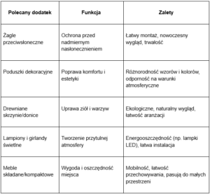 Polecane dodatki na balkon - tabela